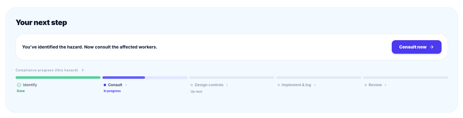 A PsychProof compliance progress tracker showing the identify, consult, design controls, implement and log, and review stages