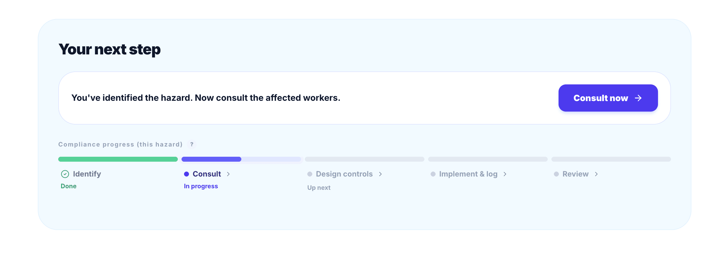 A hazard's next step, showing compliance progress across identify, consult, design controls, implement, and review
